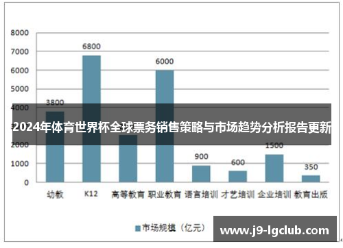 2024年体育世界杯全球票务销售策略与市场趋势分析报告更新