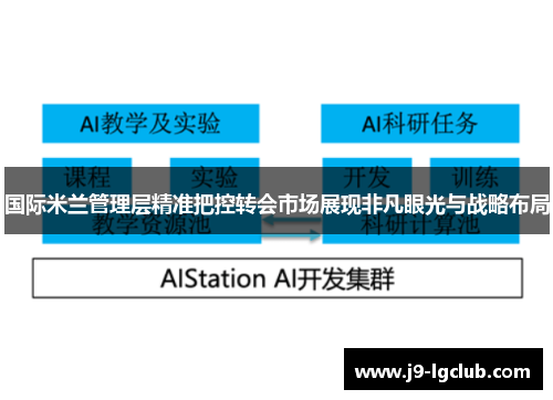 国际米兰管理层精准把控转会市场展现非凡眼光与战略布局