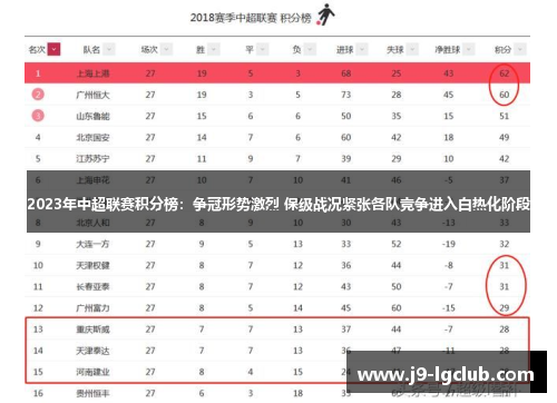 2023年中超联赛积分榜：争冠形势激烈 保级战况紧张各队竞争进入白热化阶段