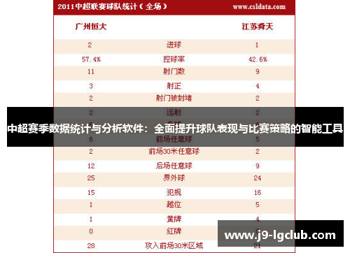 中超赛季数据统计与分析软件：全面提升球队表现与比赛策略的智能工具