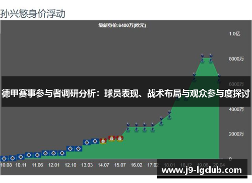 德甲赛事参与者调研分析：球员表现、战术布局与观众参与度探讨