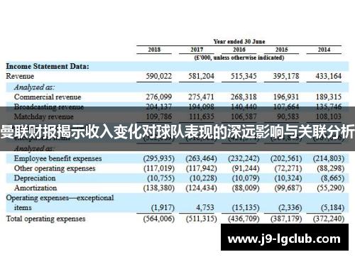 曼联财报揭示收入变化对球队表现的深远影响与关联分析