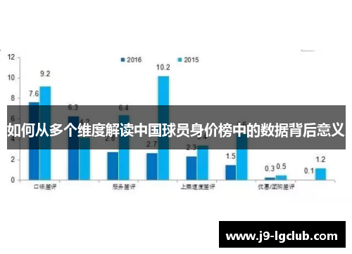 如何从多个维度解读中国球员身价榜中的数据背后意义