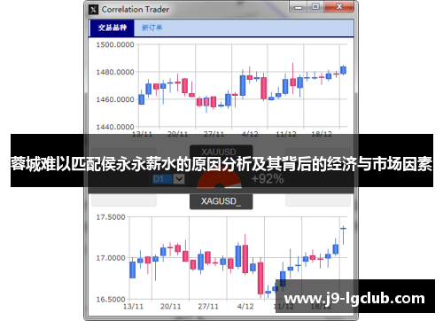 蓉城难以匹配侯永永薪水的原因分析及其背后的经济与市场因素