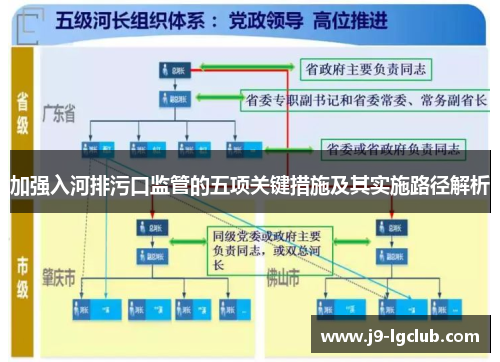 加强入河排污口监管的五项关键措施及其实施路径解析