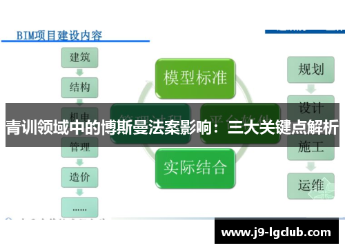 青训领域中的博斯曼法案影响：三大关键点解析