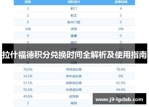 拉什福德积分兑换时间全解析及使用指南